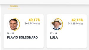 Flávio Bolsonaro aventaja a Lula en los primeros resultados electorales en Brasil